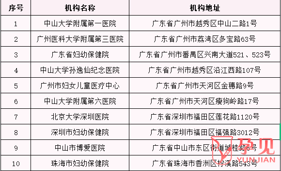 广东三代试管婴儿医院机构名单汇总